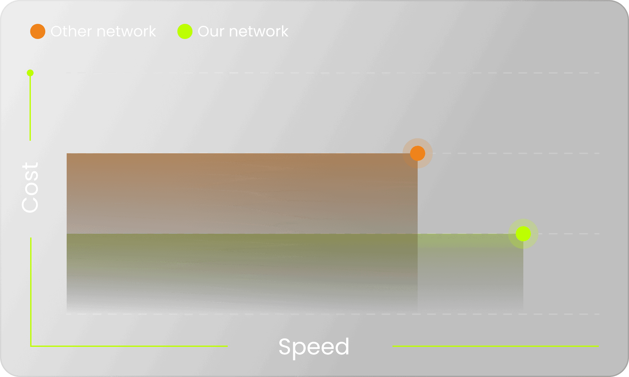 Graph One