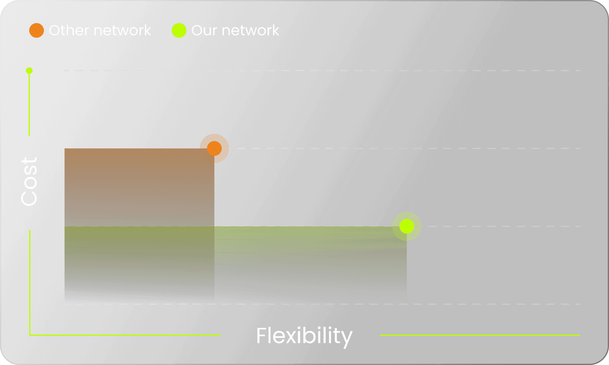 Graph One