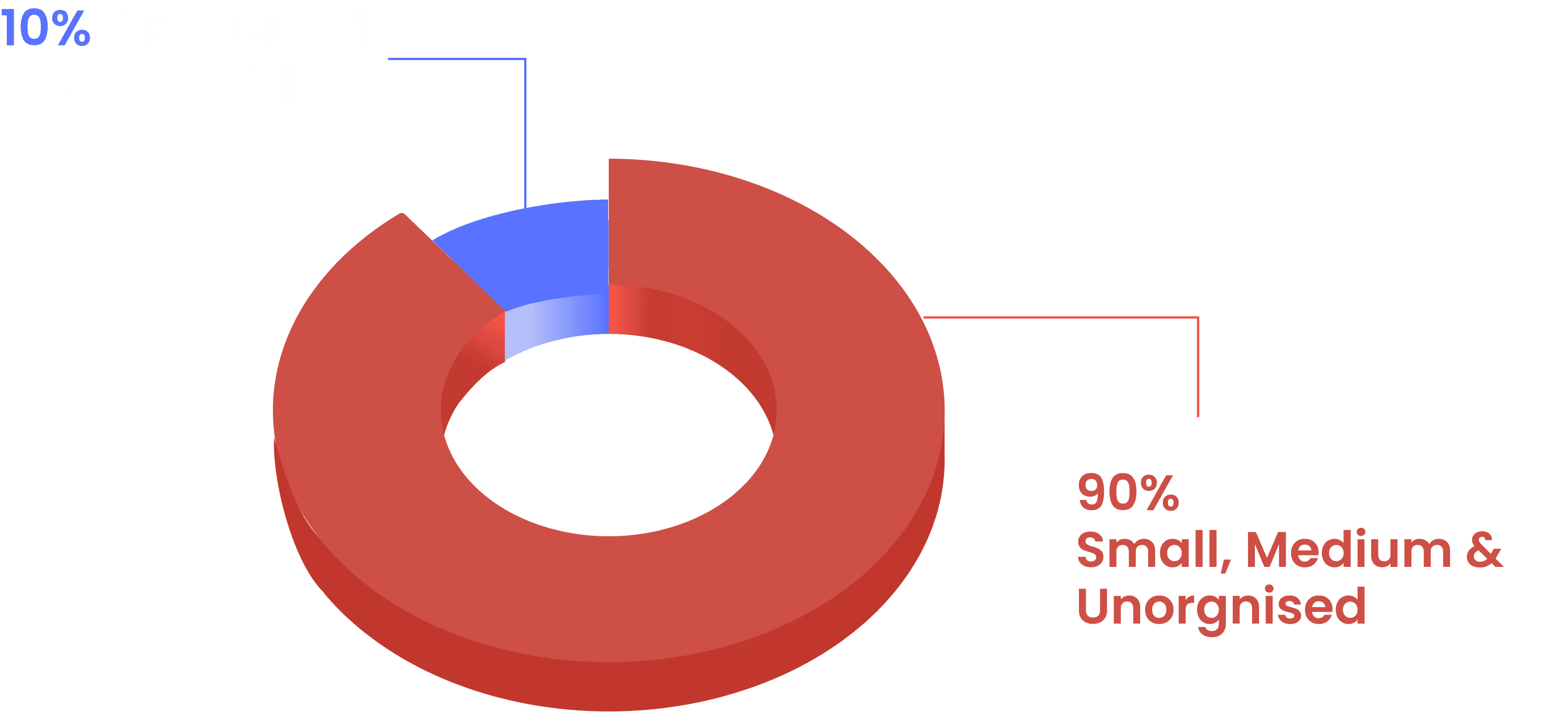 Supply Chain Stats Image