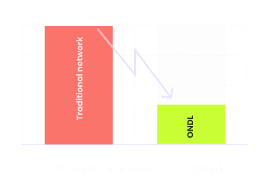 Case study visual 1