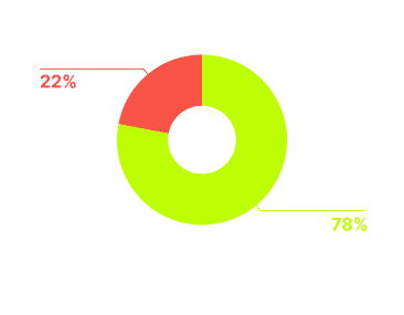 Case study visual 2